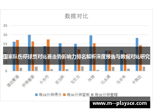 国家队伤停球员对比赛走势影响力排名解析深度报告与数据对比研究 国家队伤停球员对比赛走势影响力排名解析深度报告与数据对比研究